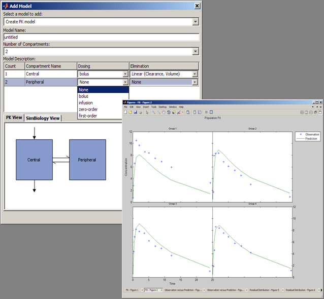 THE MATHWORKS PRÉSENTE SIMBIOLOGY 3
